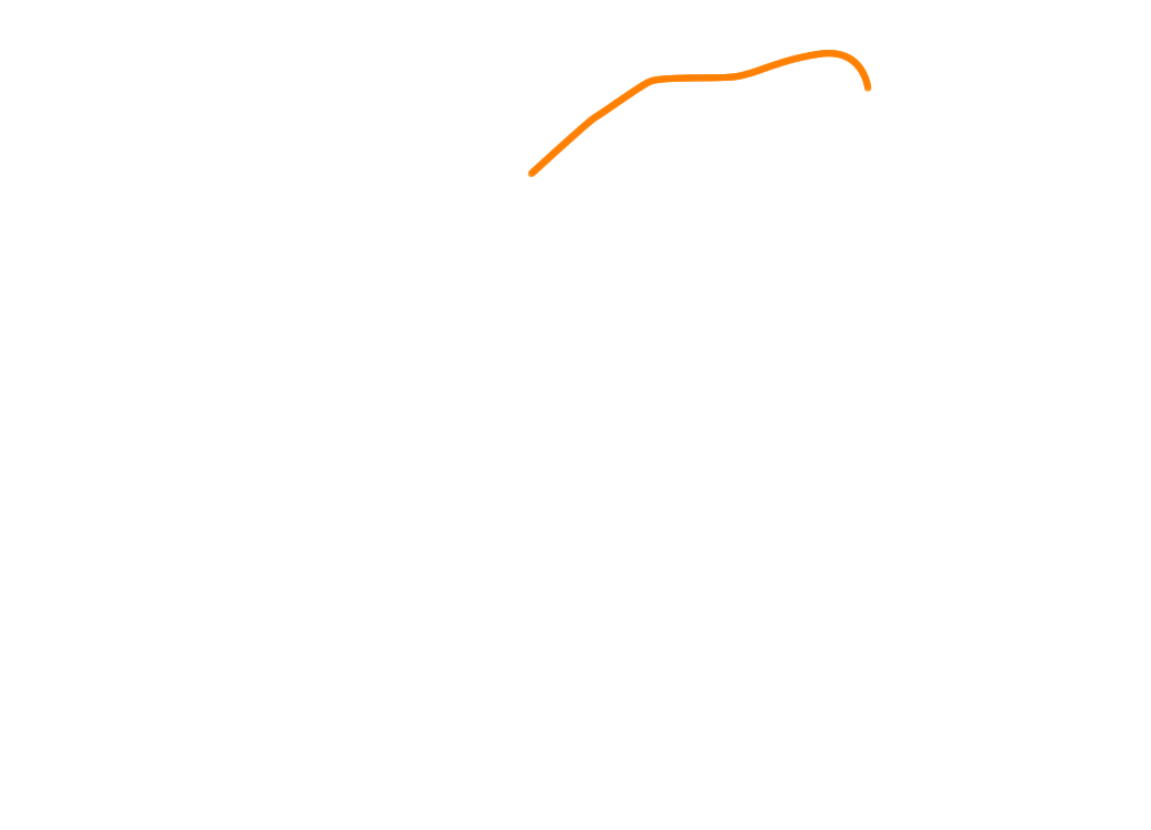 ◯